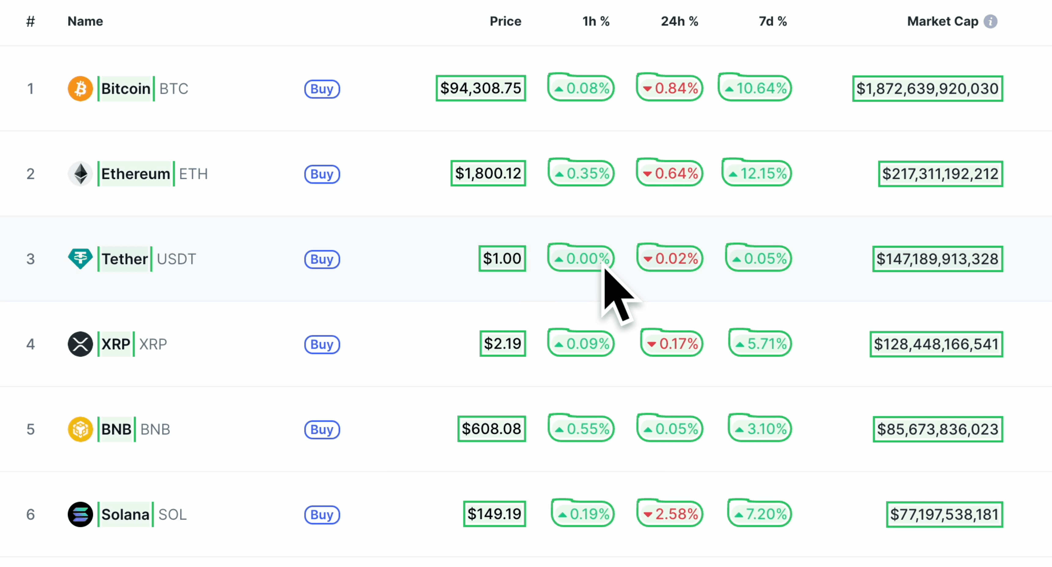 Scrape Coinmarketcap